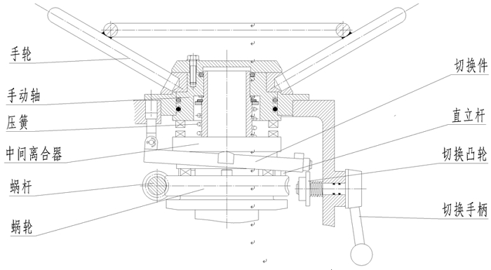 Z型多回转电动执行器